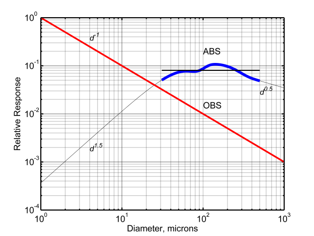 RelativeResponse