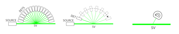 vsf-3methods
